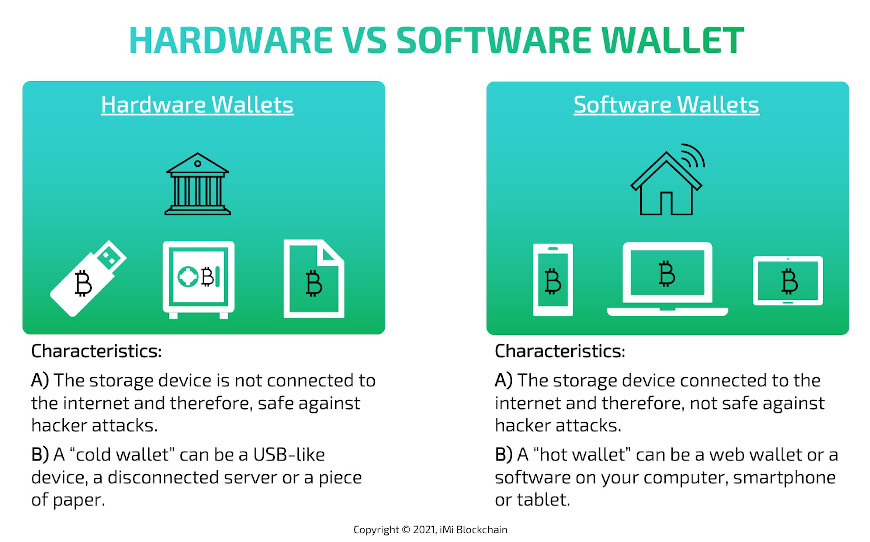 hardware wallet vs. software wallet