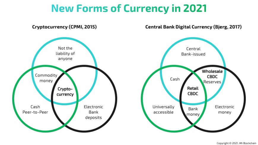 cryptocurrency vs central bank digital currency