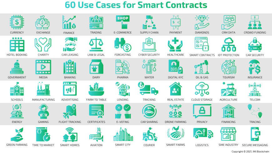 60 use cases for smart contract