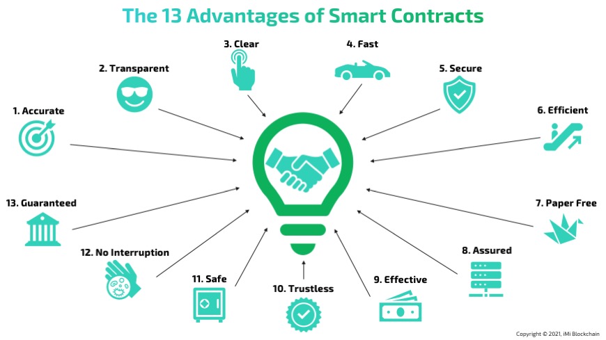 advantages of smart contracts