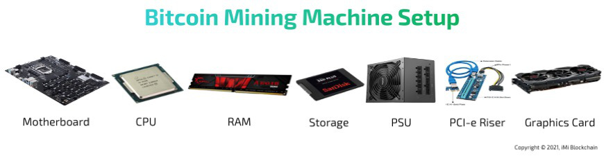 Bitcoin-Mining-Maschine