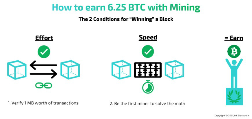 how to earn bitcoin with mining