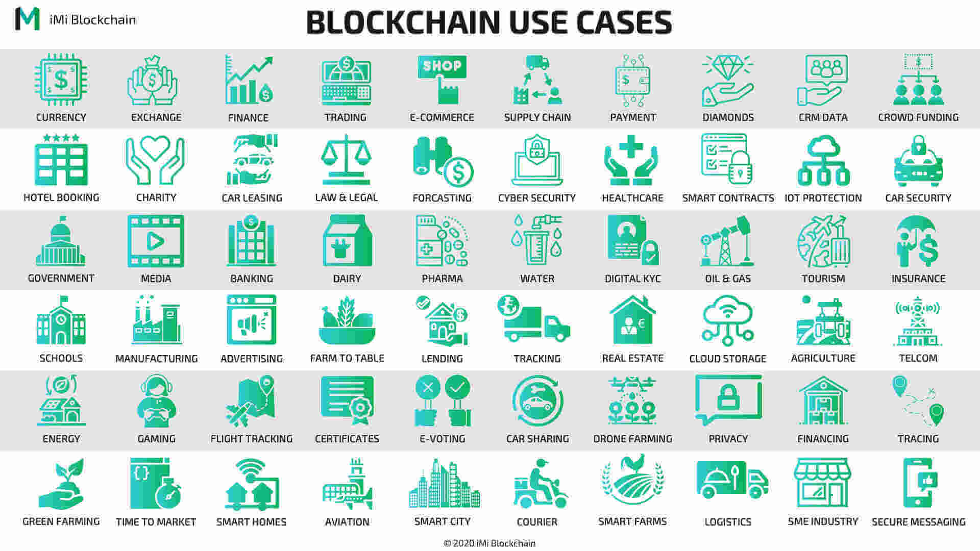 60 Blockchain Use Cases