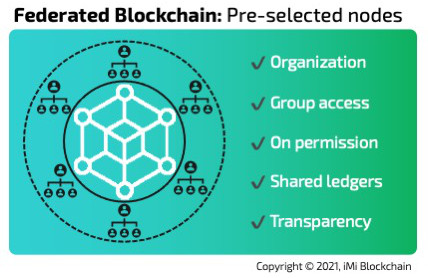 consortium blockchain or federated blockchain type for pre-selected nodes