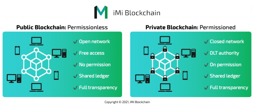 difference between public blockchain and private blockchain