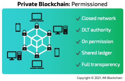 private blockchain permissioned type