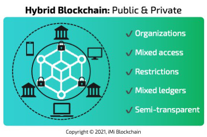 what is a hybrid blockchain example?