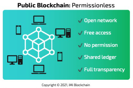 what is a public blockchain example?
