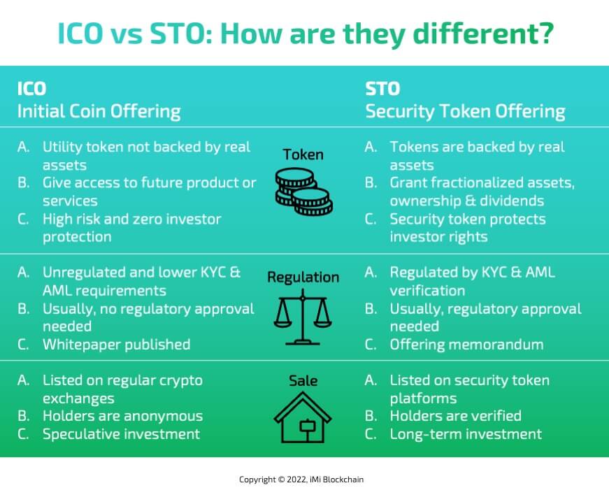 ico vs sto what is the difference