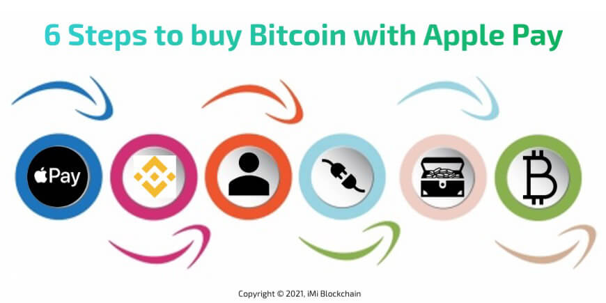 6 Steps to buy Bitcoin with Apple Pay