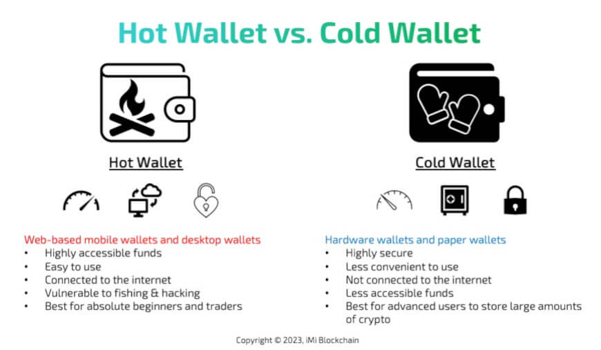 hot wallets vs. cold wallet explained