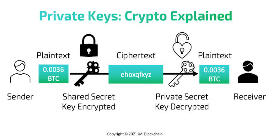 private keys crypto explained