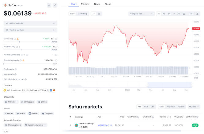 Safuu current price and market trends