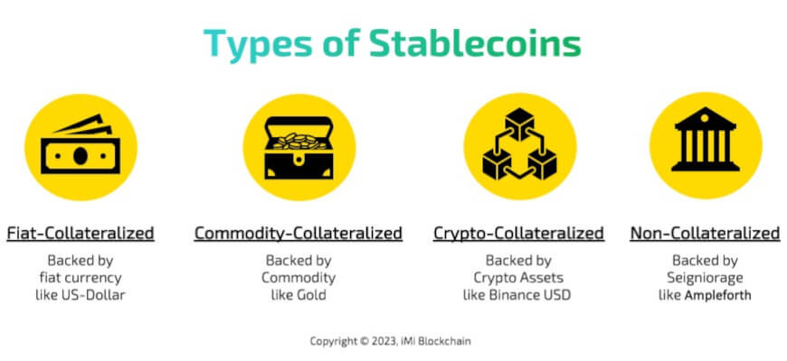 different types of stablecoins