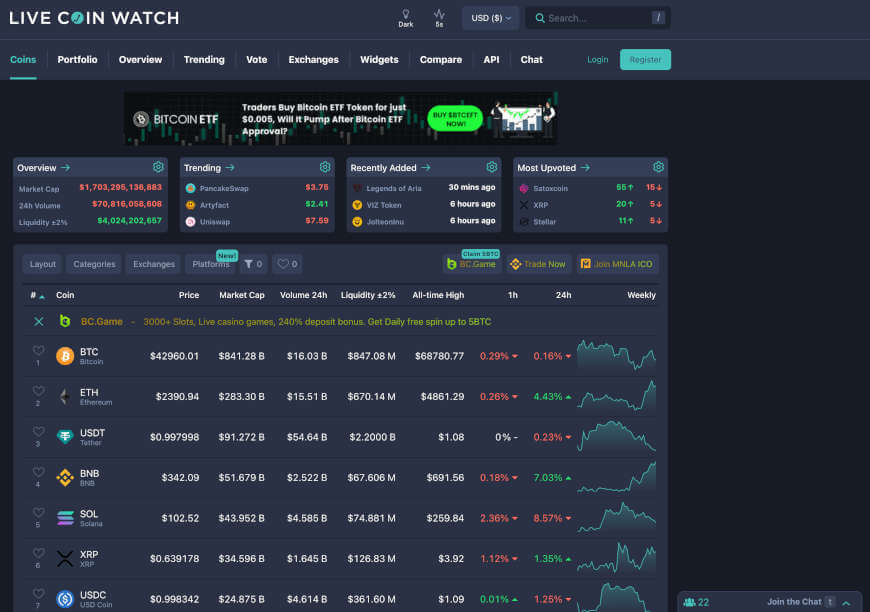livecoinwatch front page