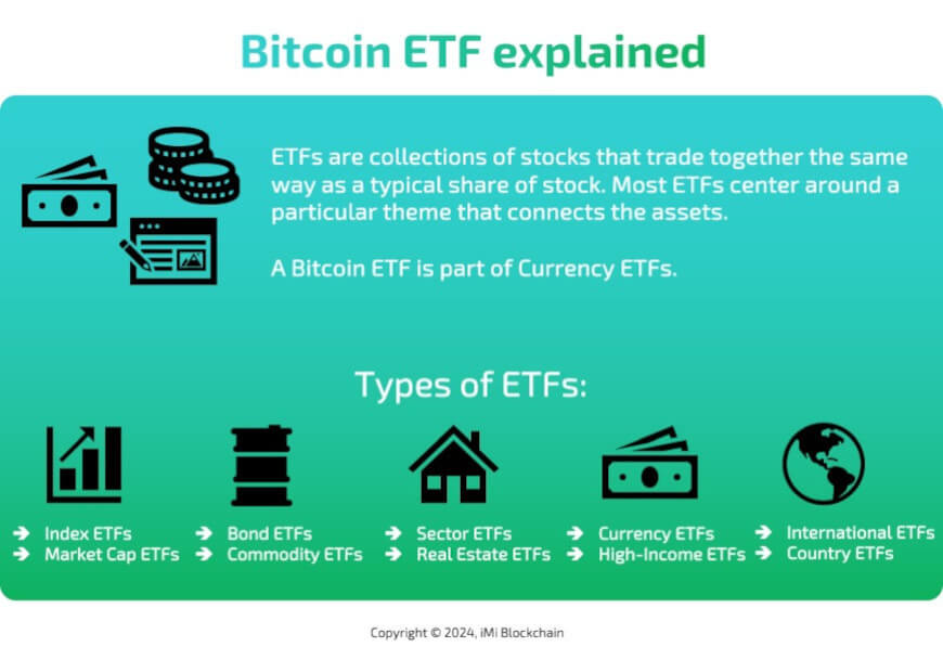 Bitcoin ETF explained