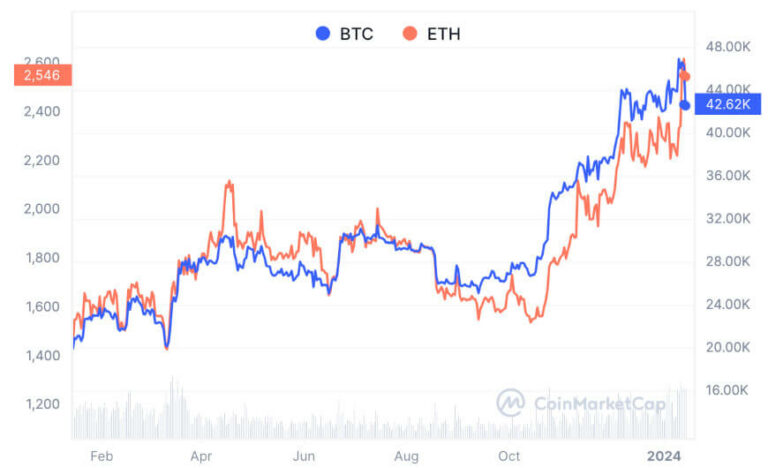 comparison-chart-Bitcoin-BTC-vs-Ethereum-ETH-768x468.jpeg
