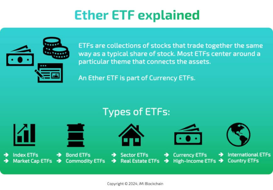 Ether ETF explained