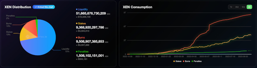 future investment potential of XEN crypto