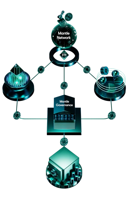 bitdao ecosystem 9 wichtige Fakten zu BitDAO: Ihr BIT Coin Guide BitDAO Ökosystem erklärt